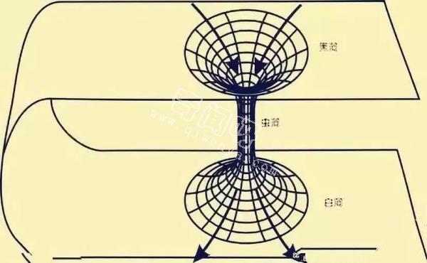 宇宙神秘天体“黑洞”的十条趣知识