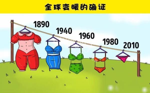 15张图片显示了地球在过去的50年中的变化