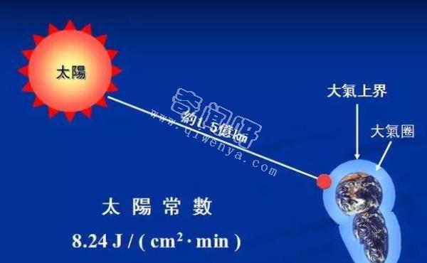 天文通识【太阳以及对地球的影响】