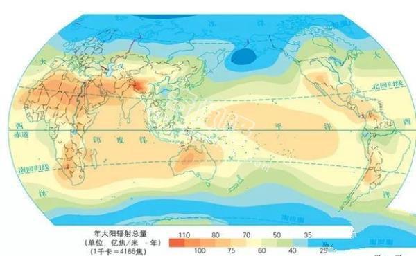 天文通识【太阳以及对地球的影响】