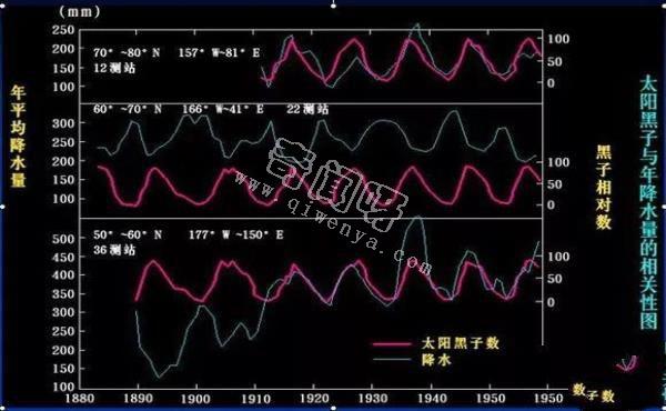 天文通识【太阳以及对地球的影响】