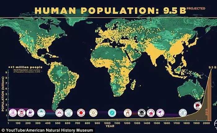 10万年前现代人类开始走出非洲时人口数量还不到一百万 如今全球人口已经超过72亿