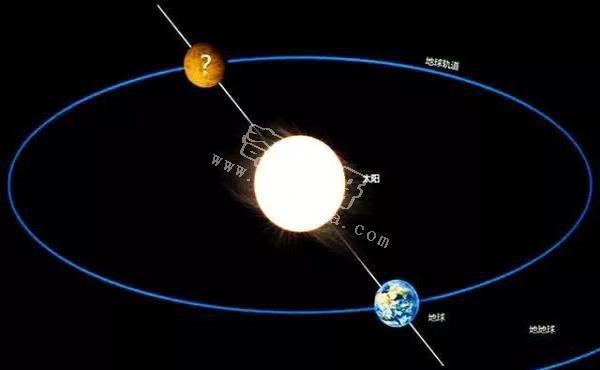 科学家发现地球的姐妹行星，跟随地球绕日旋转上万年