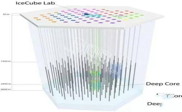 重大发现:黑洞可加速出宇宙中能量最高的粒子