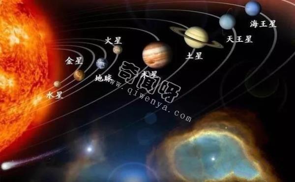 太阳系八大行星连成一线的概率有多大