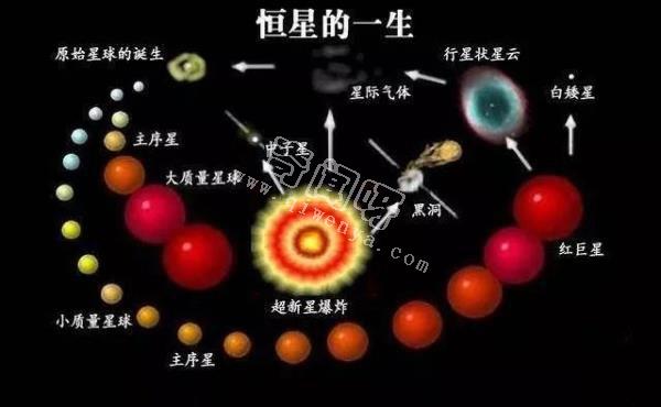 如果恒星全都熄灭了，宇宙会是什么样子？