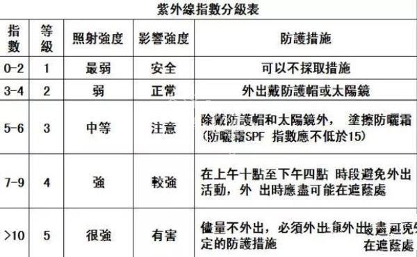 天文通识【太阳以及对地球的影响】