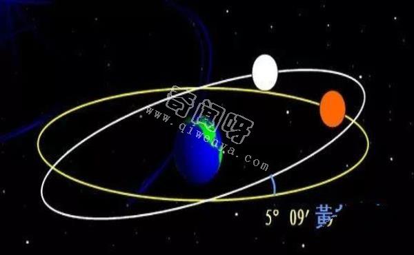 天文通识【太阳以及对地球的影响】