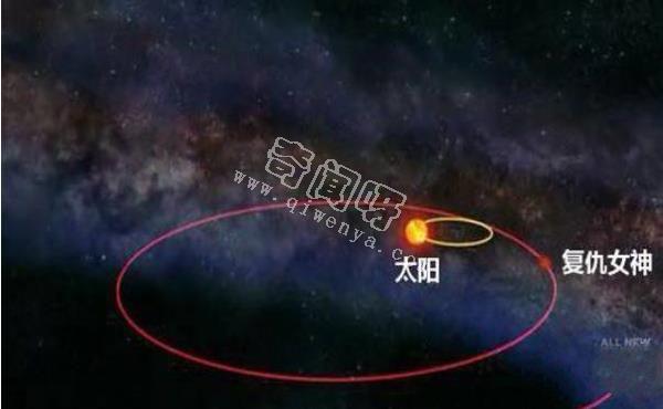 NASA发现“黑洞夫妻”:会不会把地球吸进去