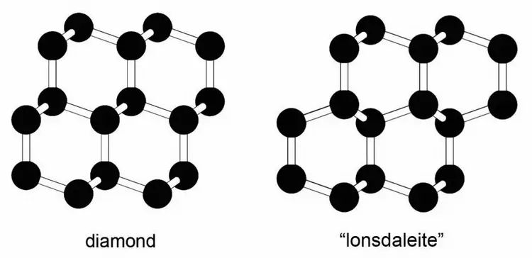 科学家们已制造出比钻石更硬的钻石！