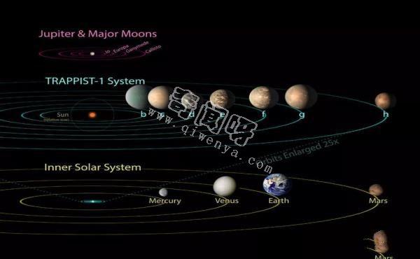 罕见！科学家刚刚发现距地40光年的行星上可能有大量的水