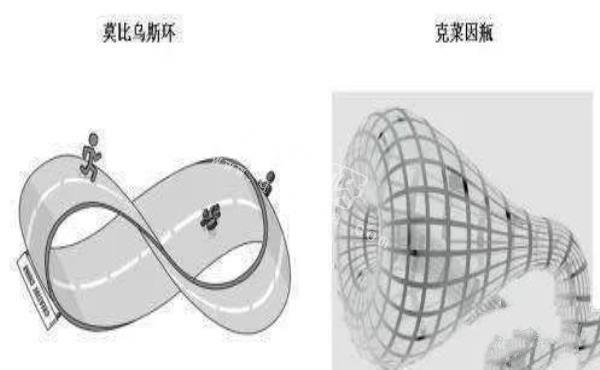 四维空间的克莱因瓶，一个永远装不满水的瓶子！