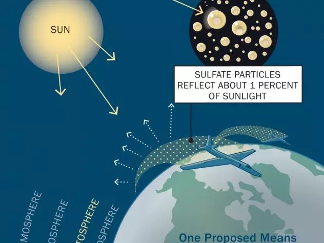 平流层新的反光粒子能冷却地球并修复臭氧层