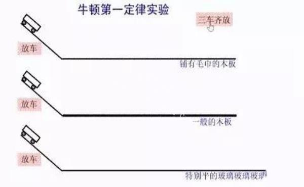 力是维持物体运动的原因还是改变物体运动状态的原因？