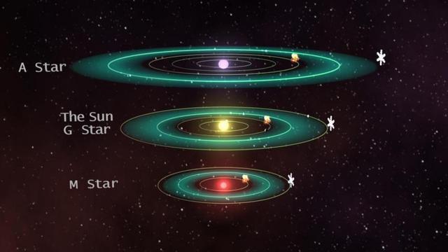 许多适居带里的类地行星对生命来说很可能太热