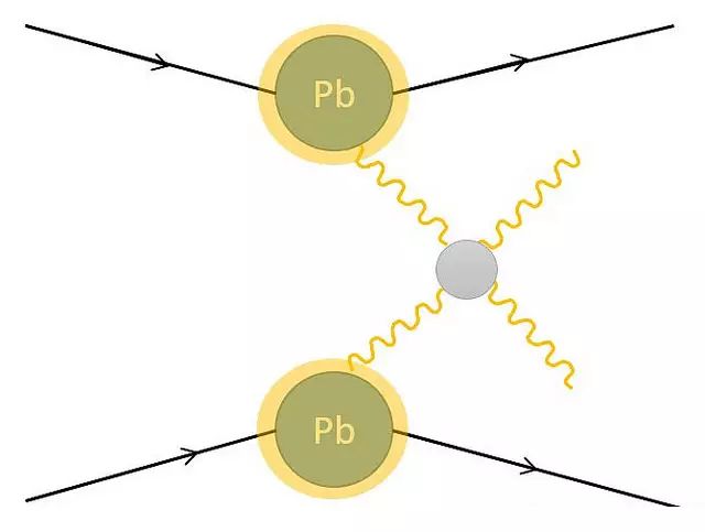 CERN首次看见高能量光与自己互动