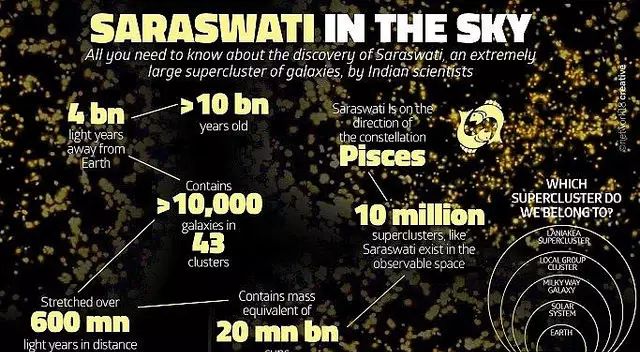 天文学家发现宇宙最大结构之一，等于2万个银河系！