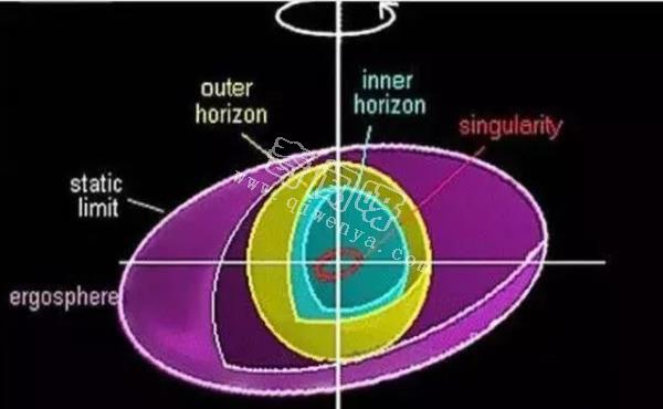 宇宙科学史上的四大诡论，知道两个堪称怪才！