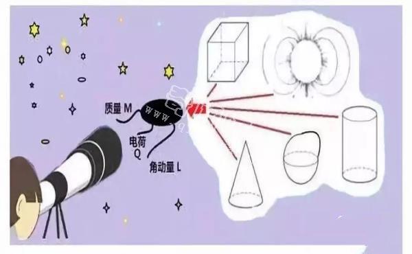 宇宙神秘天体“黑洞”的十条趣知识