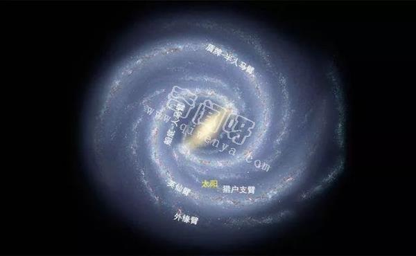 为什么说银河系是一个螺旋星系？