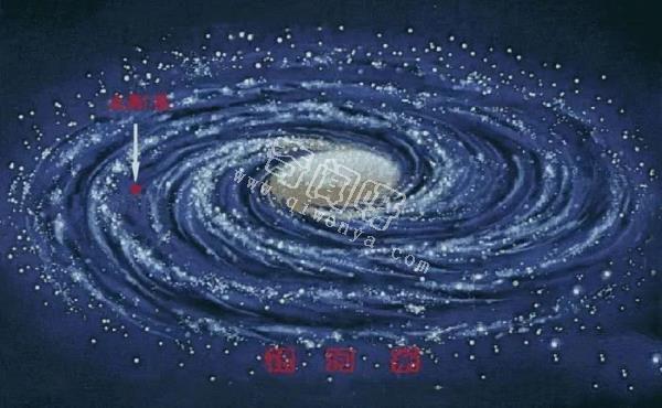 为什么我们的太阳系在宇宙中如此奇怪？