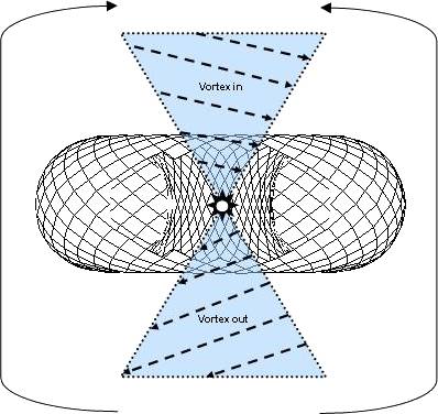 NASA太空人揭露“零点能量”的外星技术可以改变一切