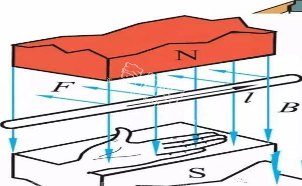 【高中物理】磁场知识最全图文解释！