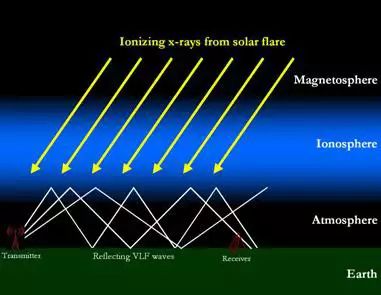 NASA发现有巨大人造防护罩围绕着地球！