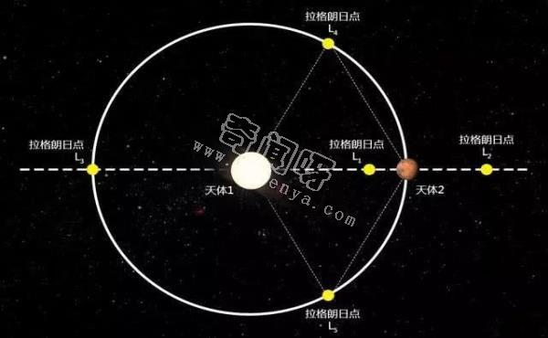 科学家发现地球的姐妹行星，跟随地球绕日旋转上万年