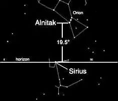 19.5度和球形几何学与宇宙有什么神秘的关系？这会让你大开眼界