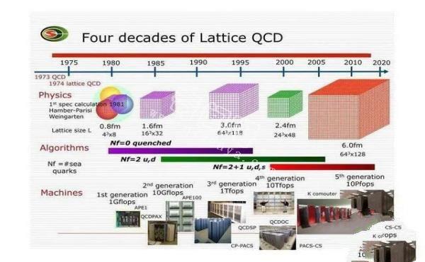 天体物理学家告诉你质子的质量从哪来？