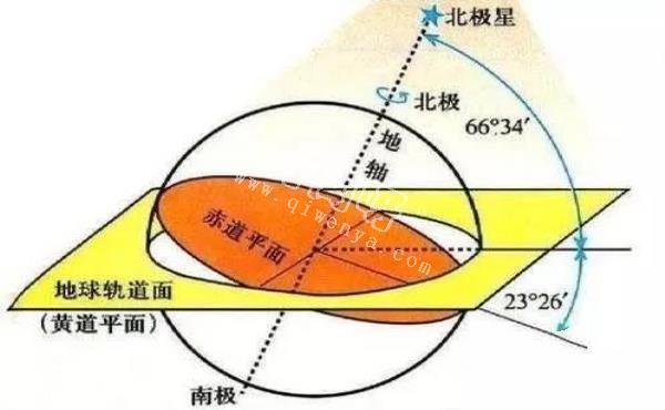 为什么地球绕太阳转轨迹是椭圆的，而不是圆？