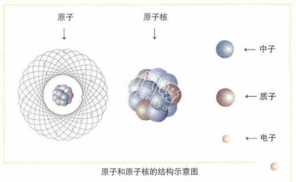 原子内部空空如也，为什么构成的东西却实实在在？