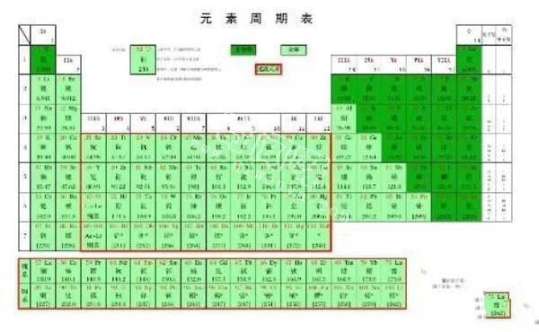 构成我们的物质到底是什么