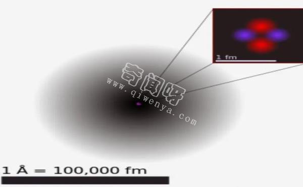 如果让宇宙中所有原子的原子核和电子紧挨着、不留空隙，有多大？