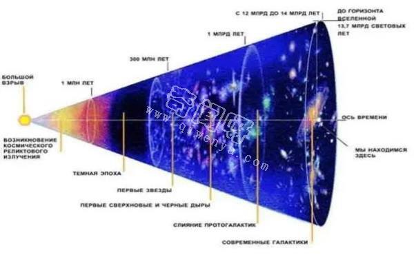 为什么科学家相信还有其他宇宙？