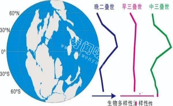 大灭绝导致生物古地理格局巨变 该如何保护生物多样性？