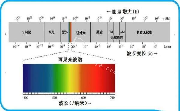 为什么时间会膨胀，达到光速时间停止怎么理解？