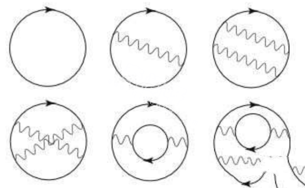 真空宇宙会有能量存在吗？