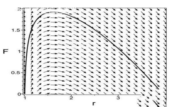 科学家发现或许可以逃脱黑洞的方法