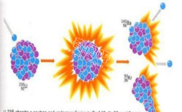 原子弹爆炸原理，裂变的威力！