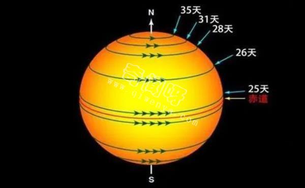 为什么宇宙的天体都在转动？这是一种什么样的力量？