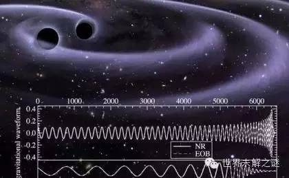 爱因斯坦100年前的科学预言或将证实！