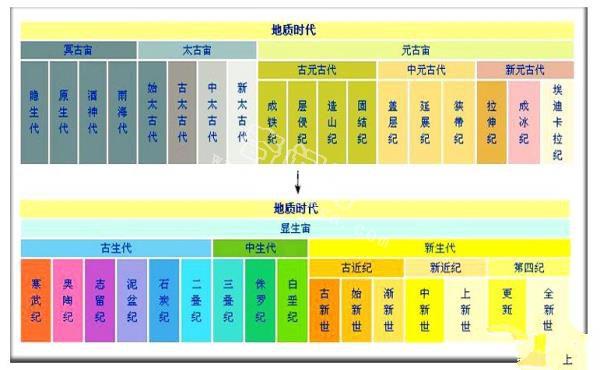 地球上不得不知道的5个特殊时期