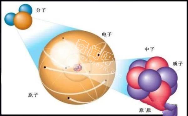 把原子放大无数倍就会发现另外一个宇宙吗？