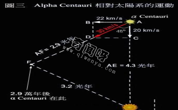 太阳系的上方和下方是什么？