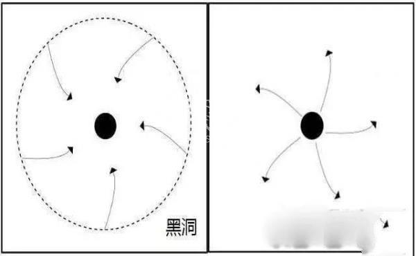 裸奇点是什么？宇宙中是否存在裸奇点?