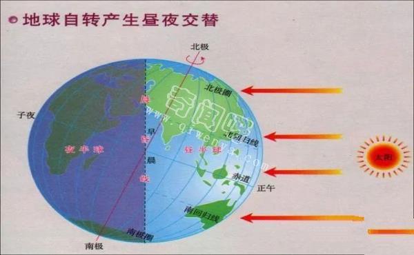 宇航员在太空看到的宇宙有白天和黑夜之分吗？