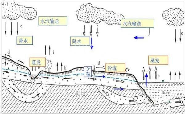 地球上曾经出现过两次长达百万年时间的降雨，是何原因造成的？