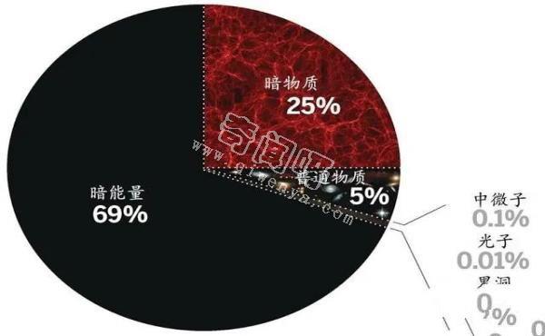 两朵“乌云”笼罩在现代宇宙学上，或将再次引发物理学变革